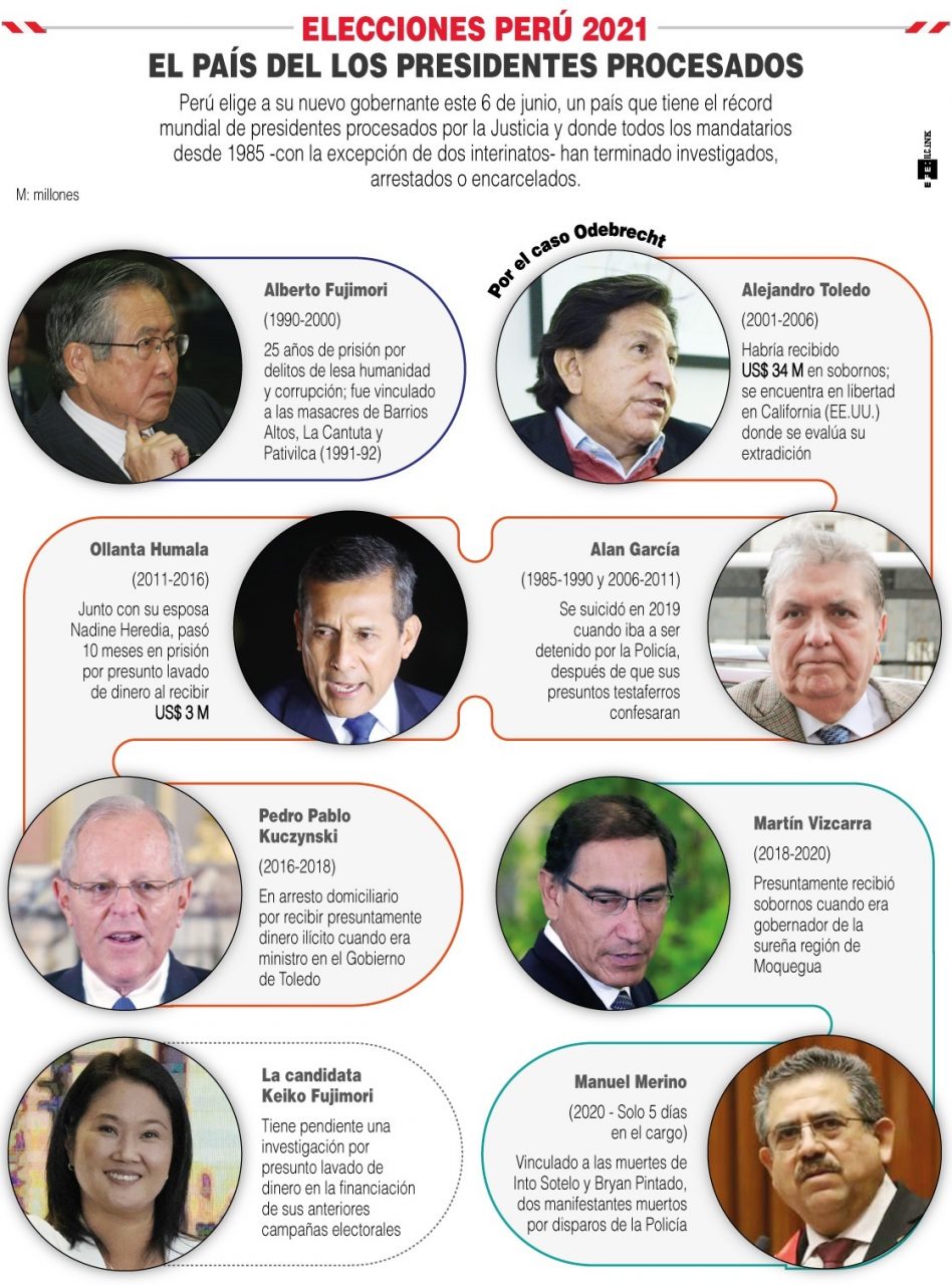 Nuevo presidente recibirá un Perú más pobre y endeudado | Prensa ...